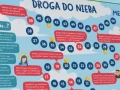 tablica-z-gra-edukacyjna-droga-do-nieba-detal-02.jpg